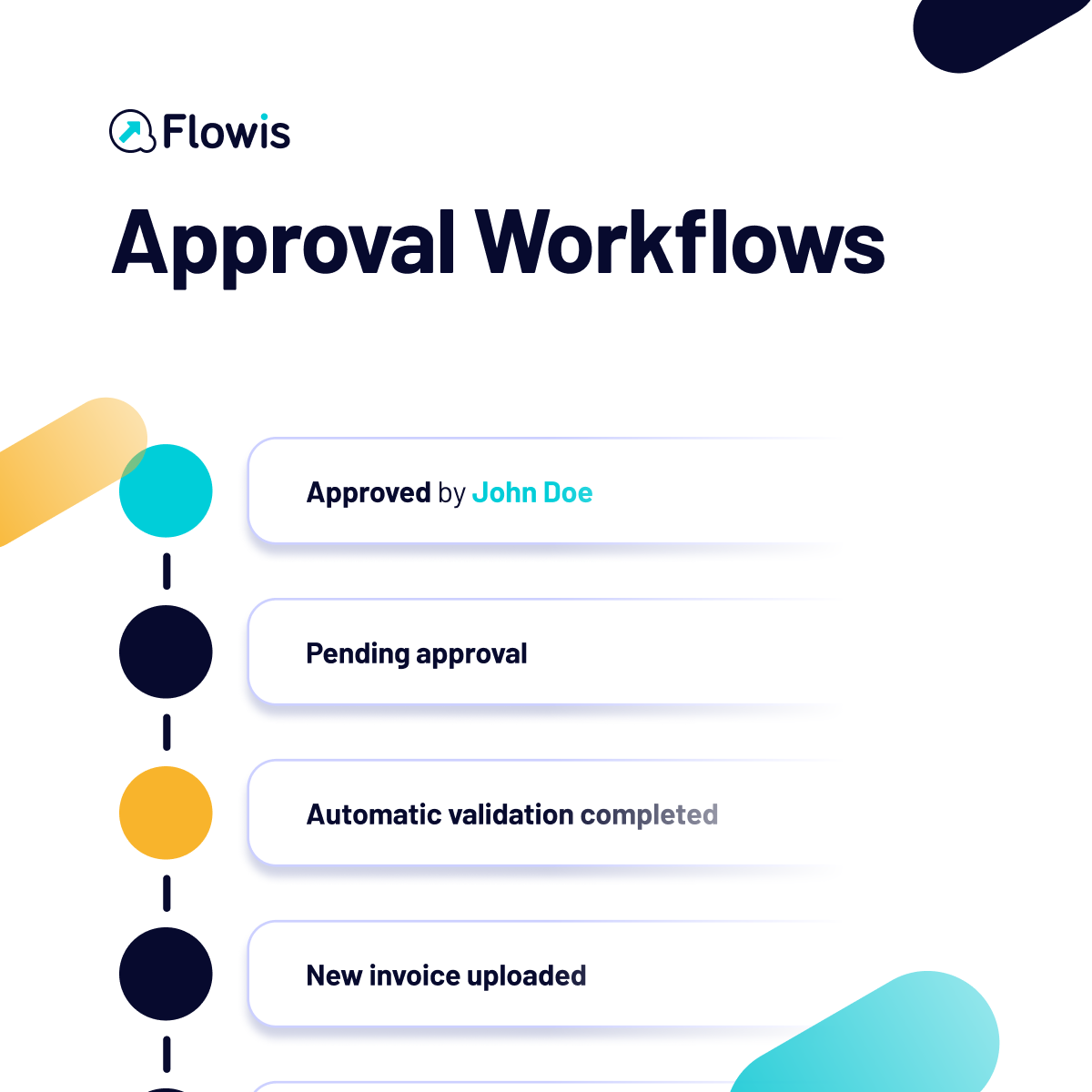 Approval Automation Workflow